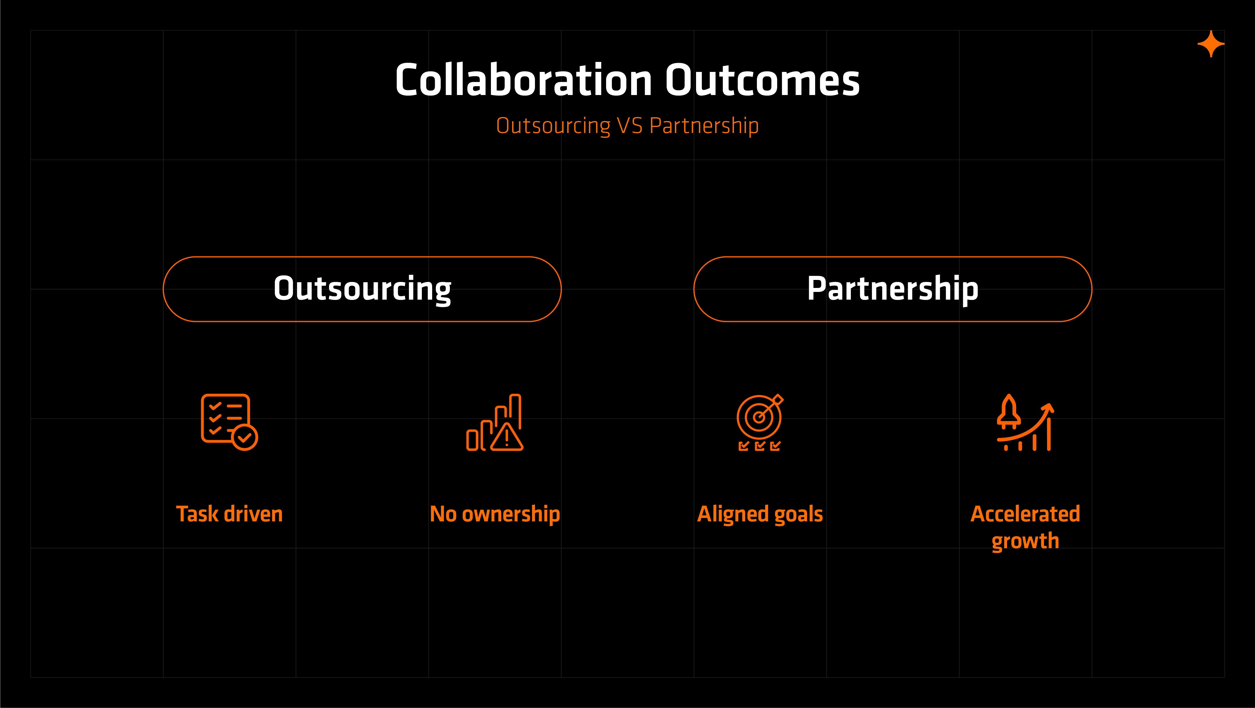 Infographic comparing agency collaboration vs outsourcing, showing partnership, shared context, and joint accountability