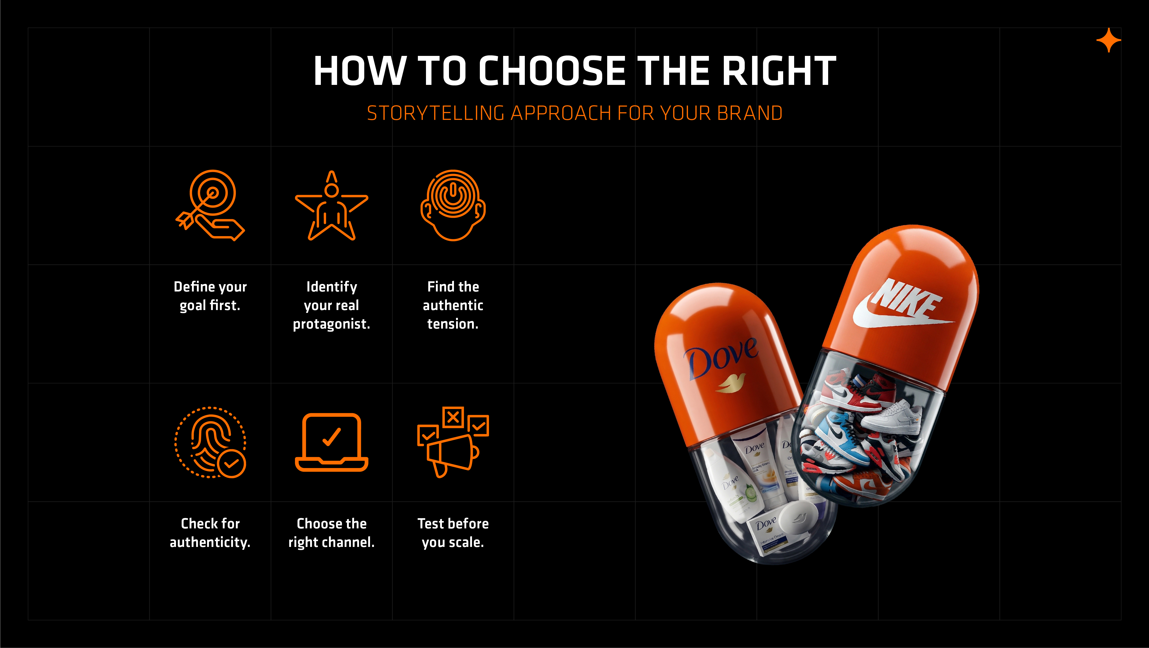 Comparison table of Nike “You Can’t Stop Us” and Dove “Real Beauty” showing narrative arc, emotional hook, channel, and outcomes