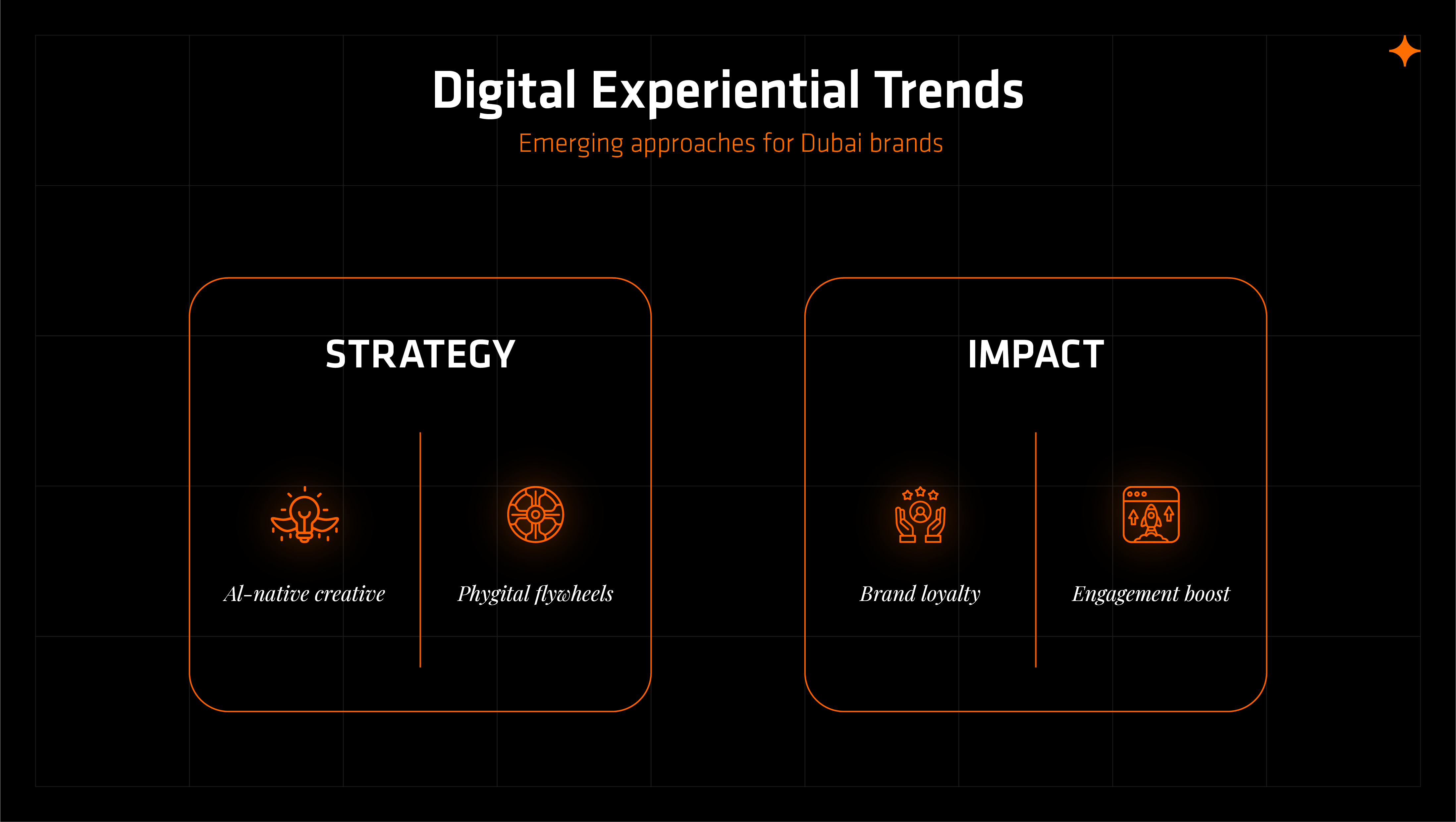 Future trends in Dubai digital experiential: AI-native creative, phygital flywheels, and multi-sensory exclusivity