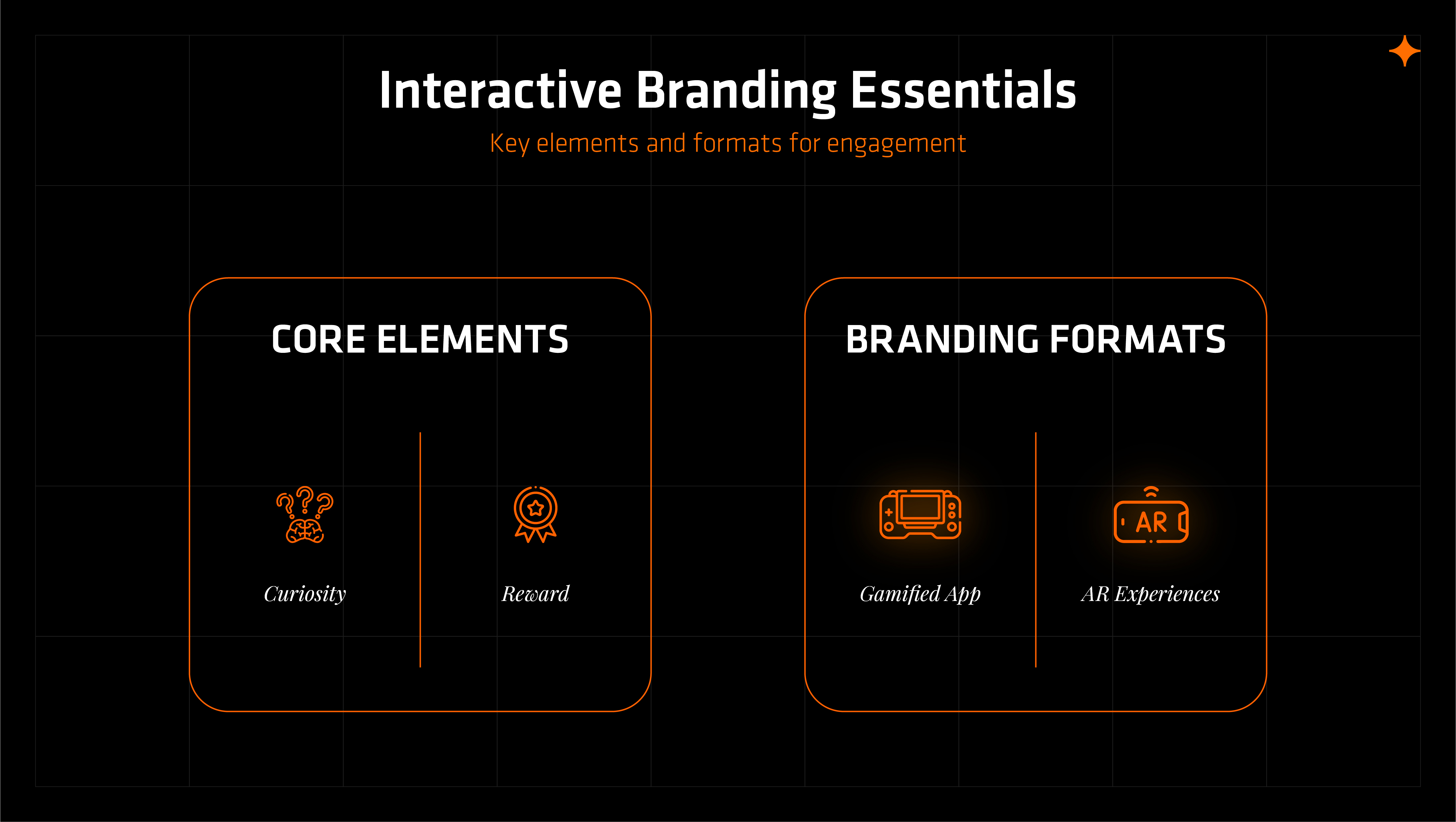 Interactive branding essentials diagram for Dubai brands: curiosity and reward, plus gamified apps and AR experiences.