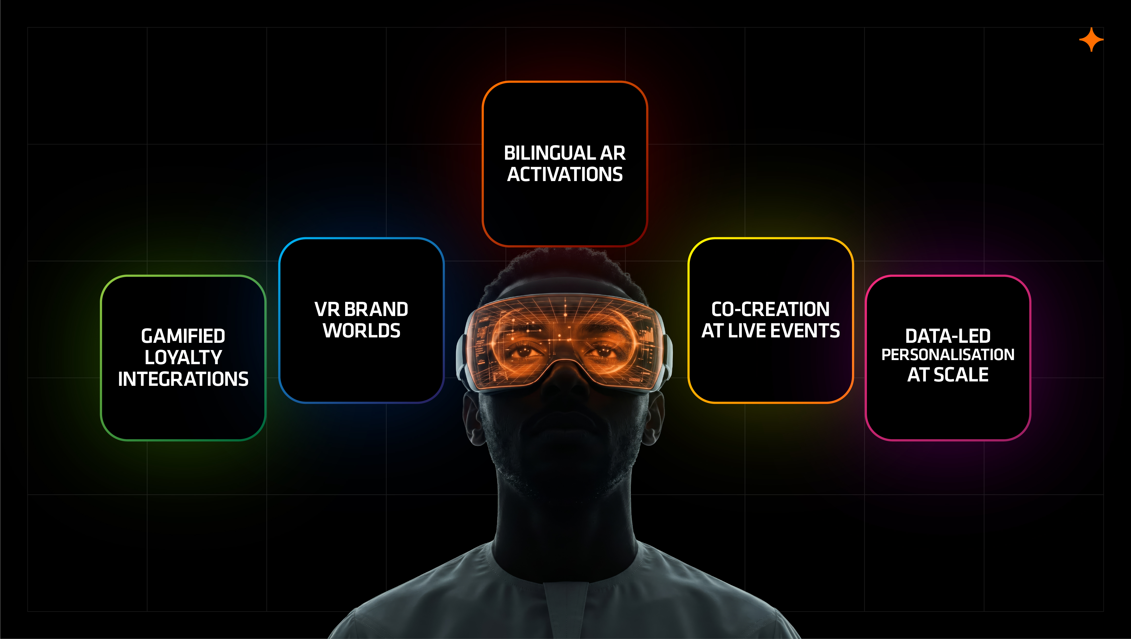 Interactive branding ideas for Dubai: bilingual AR activations, VR brand worlds, gamified loyalty, live co-creation, and personalisation.