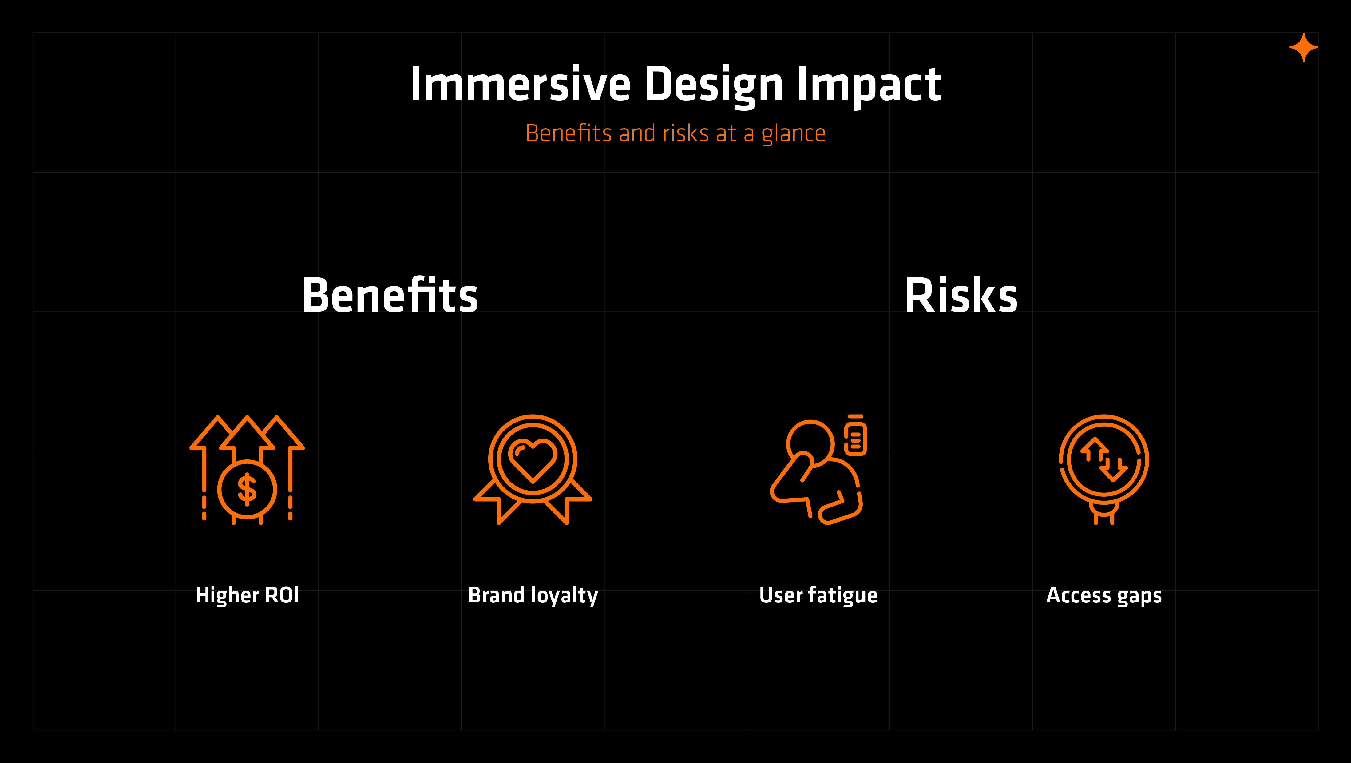     Immersive design impact graphic outlining benefits (higher ROI, brand loyalty) and risks (user fatigue, access gaps) for experience-led strategies