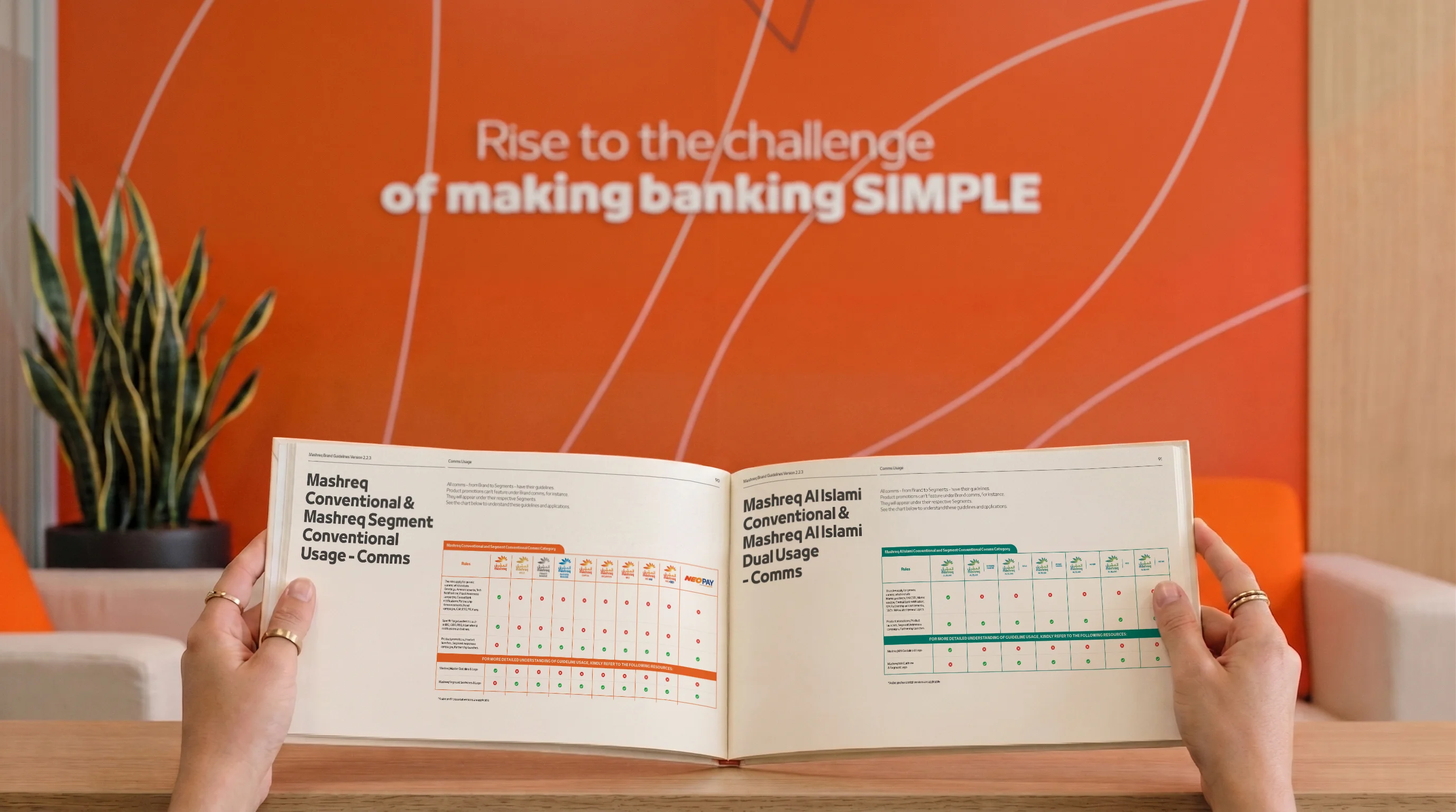 Mashreq segment identity systems for Gold Private Banking Business Banking Al Islami NEO NEO NXT and NEO BIZ